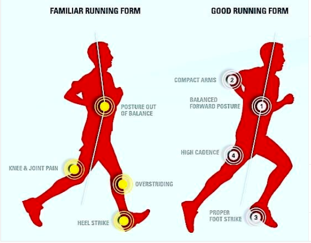 Running Top: Perfect Posture Running, Run better and faster